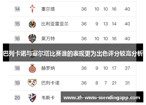 巴列卡诺与塞尔塔比赛谁的表现更为出色评分较高分析