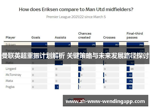 曼联英超重振计划解析 关键策略与未来发展路径探讨
