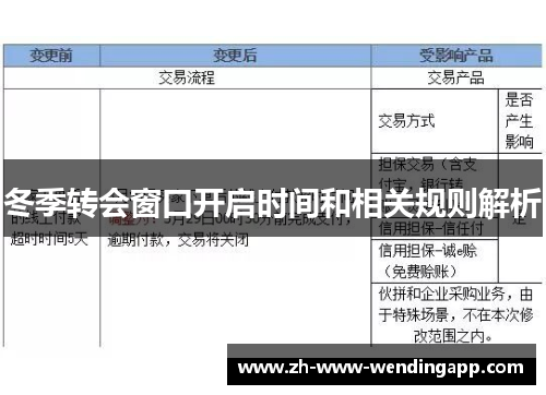 冬季转会窗口开启时间和相关规则解析