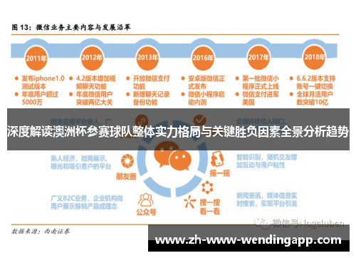 深度解读澳洲杯参赛球队整体实力格局与关键胜负因素全景分析趋势 深度解读澳洲杯参赛球队整体实力格局与关键胜负因素全景分析趋势