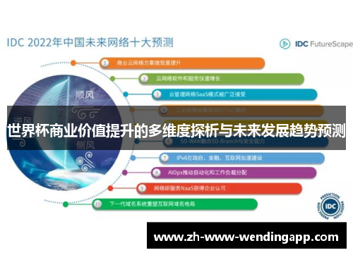 世界杯商业价值提升的多维度探析与未来发展趋势预测 世界杯商业价值提升的多维度探析与未来发展趋势预测