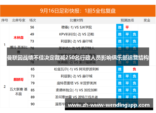 曼联因战绩不佳决定裁减250名行政人员影响俱乐部运营结构
