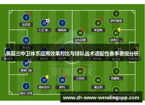 英超三中卫体系应用效果对比与球队战术适配性赛季表现分析